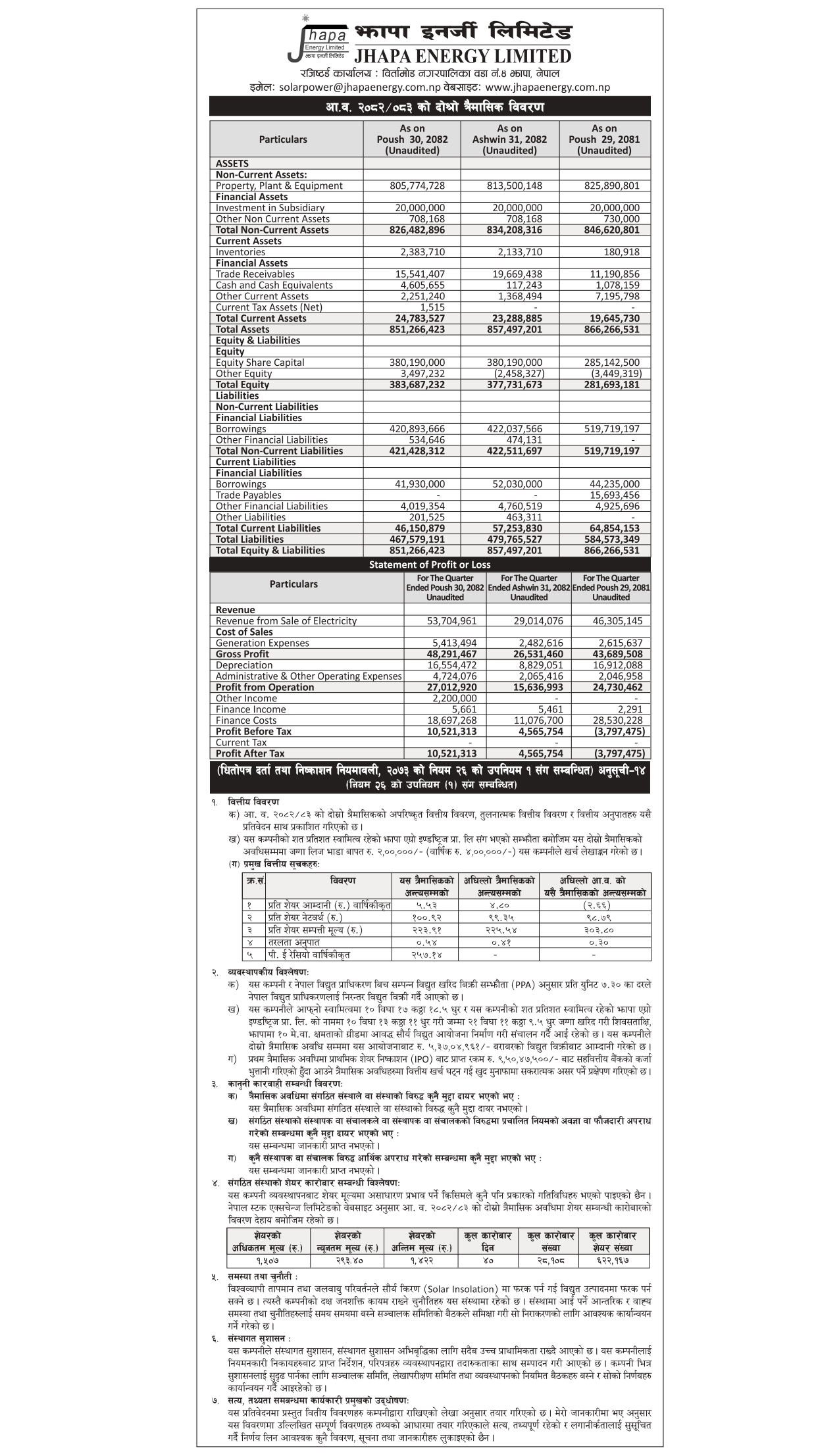 Second Quarter of F.Y 2082.83